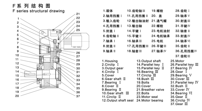 F系列減速機(jī)產(chǎn)品結(jié)構(gòu)圖 F系列減速機(jī)產(chǎn)品結(jié)構(gòu)圖