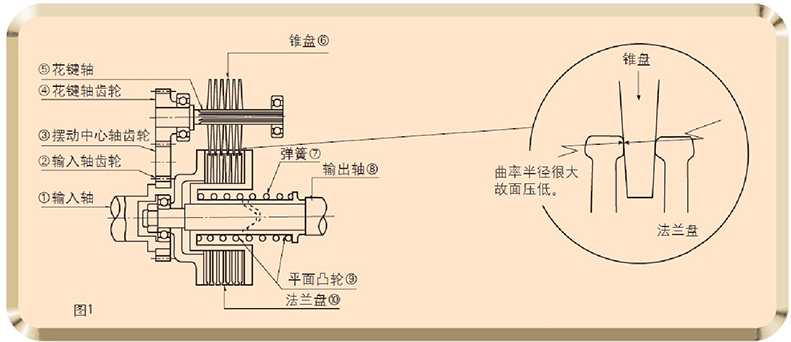 東宸機(jī)械 東宸機(jī)械